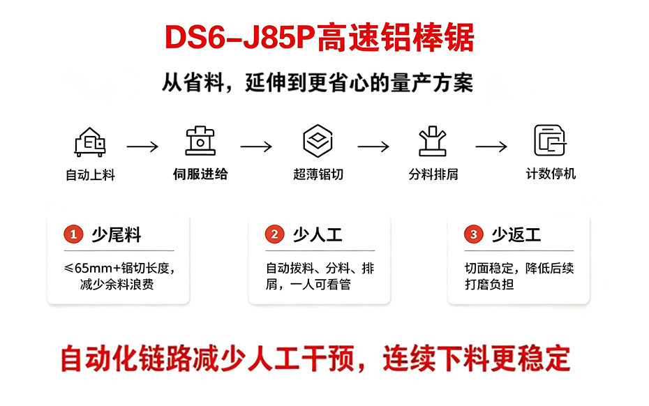 DS6-LJ85P高速鋁棒鋸量產(chǎn)省心方案